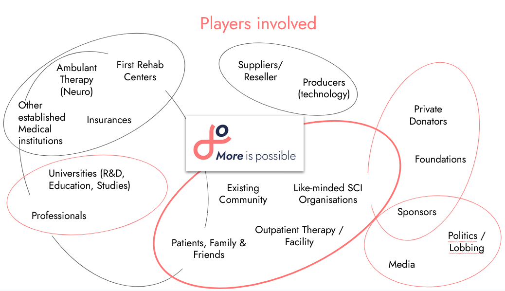 Players involved Pic Players involved Pic